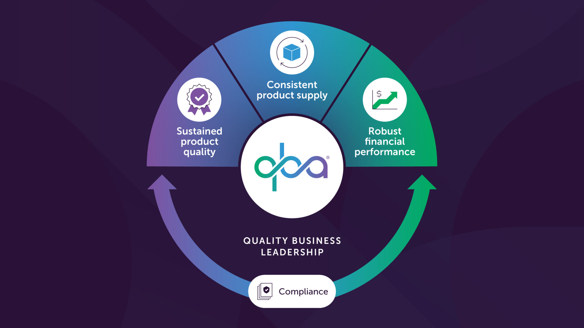 QBA: Quality Business Leadership (QBL) Objectives