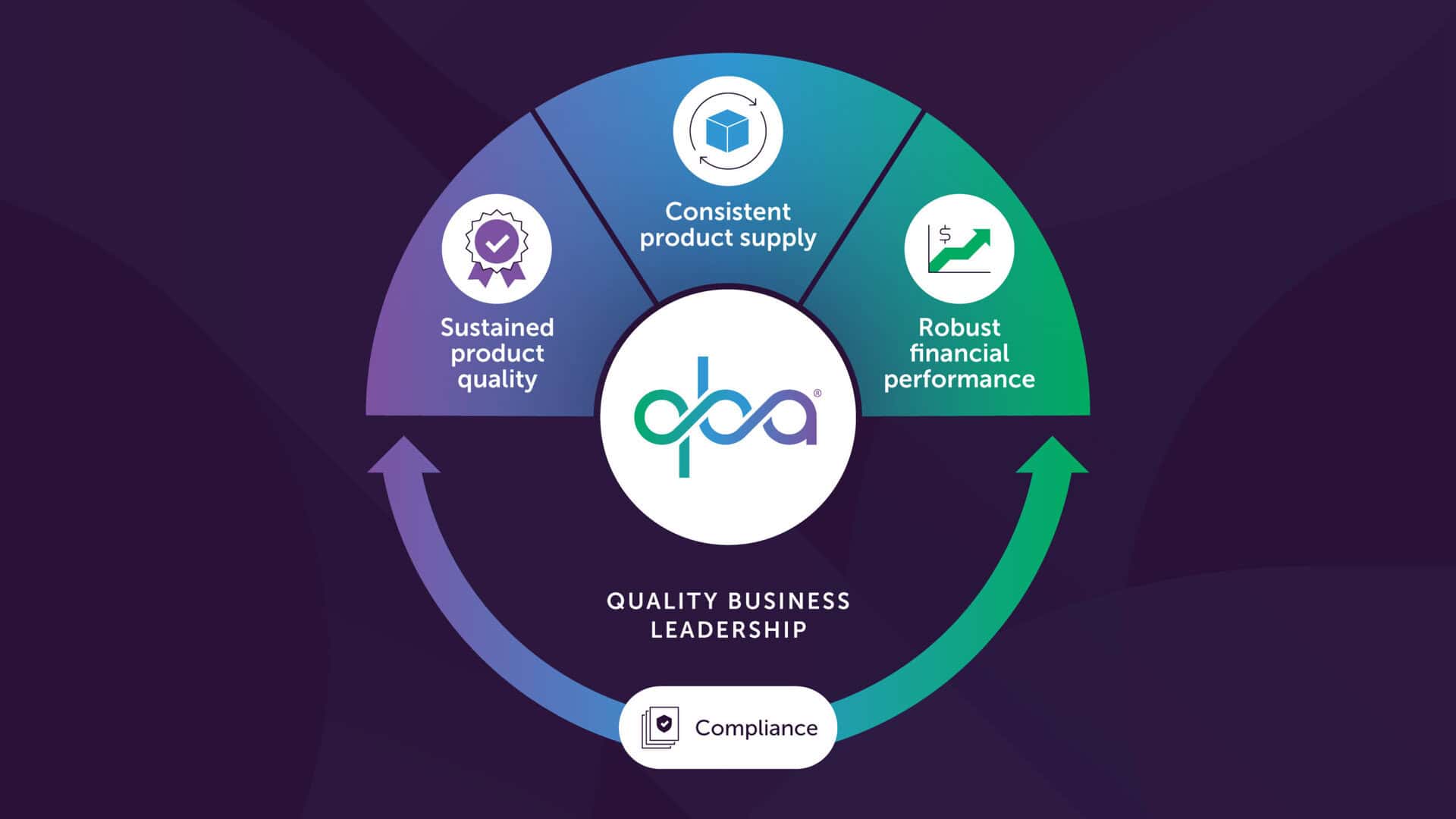 QBA: Quality Business Leadership (QBL) Objectives