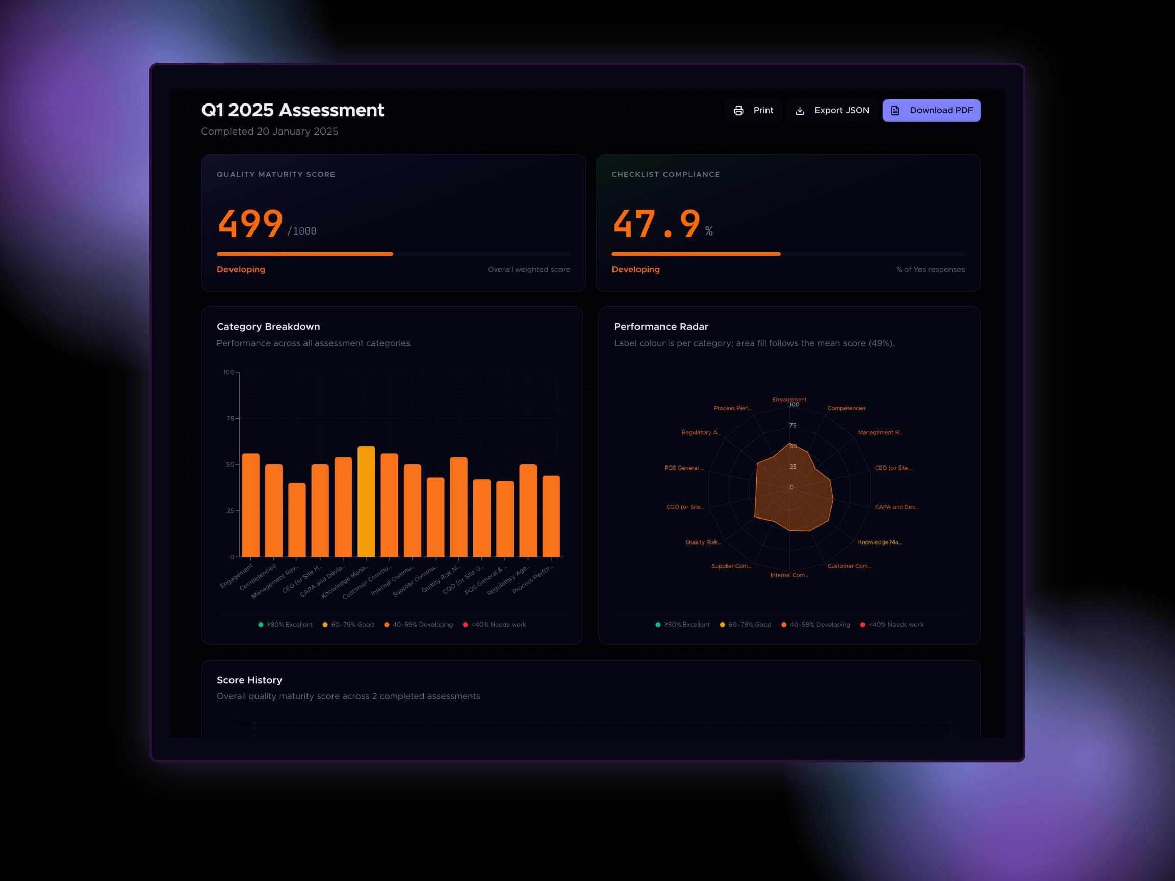 Quality Maturity Score 2 qms report dark