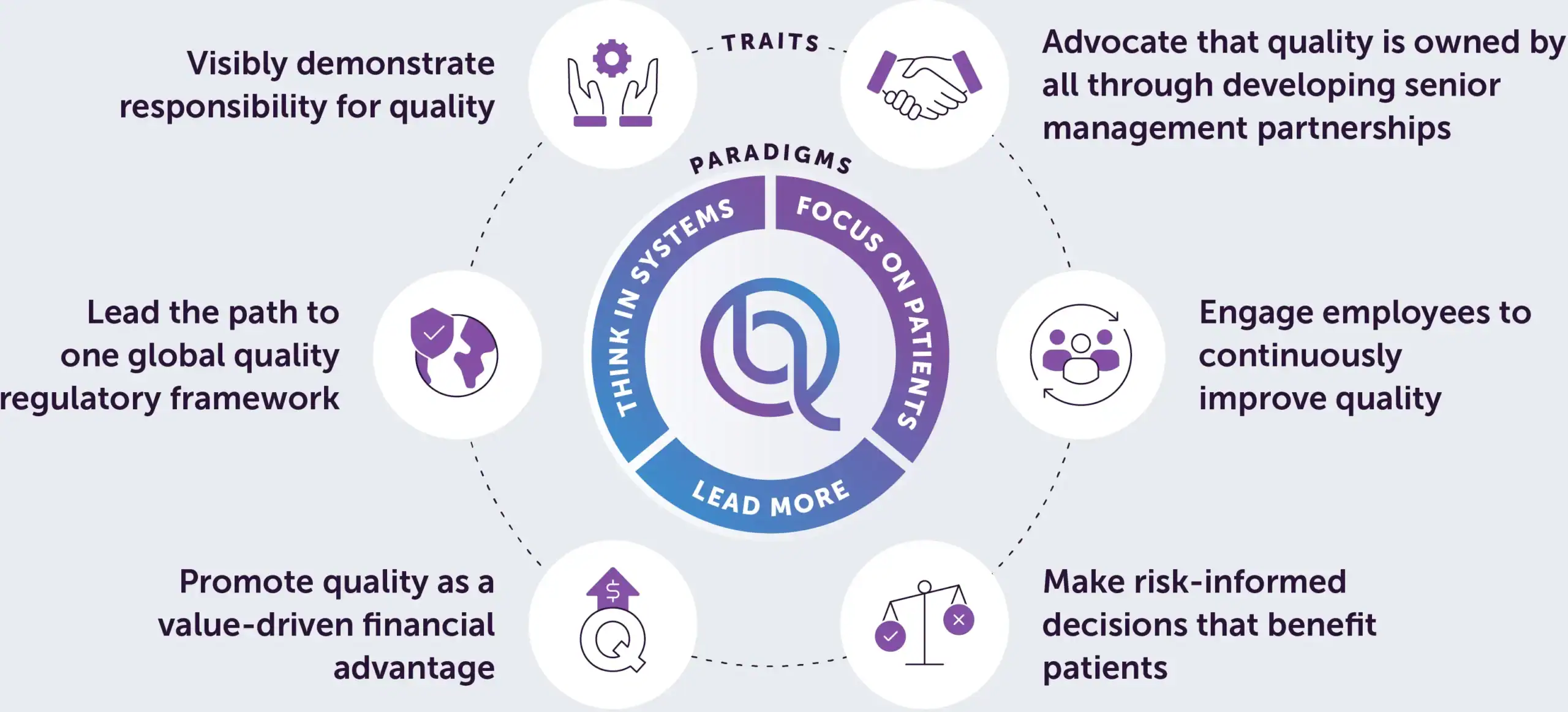 QBA: Traits and Paradigms of QBL