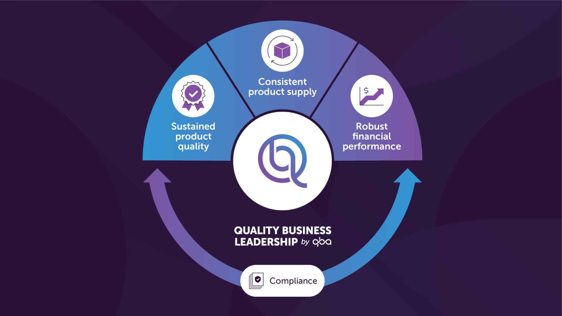 QBA: Quality Business Leadership (QBL) Objectives