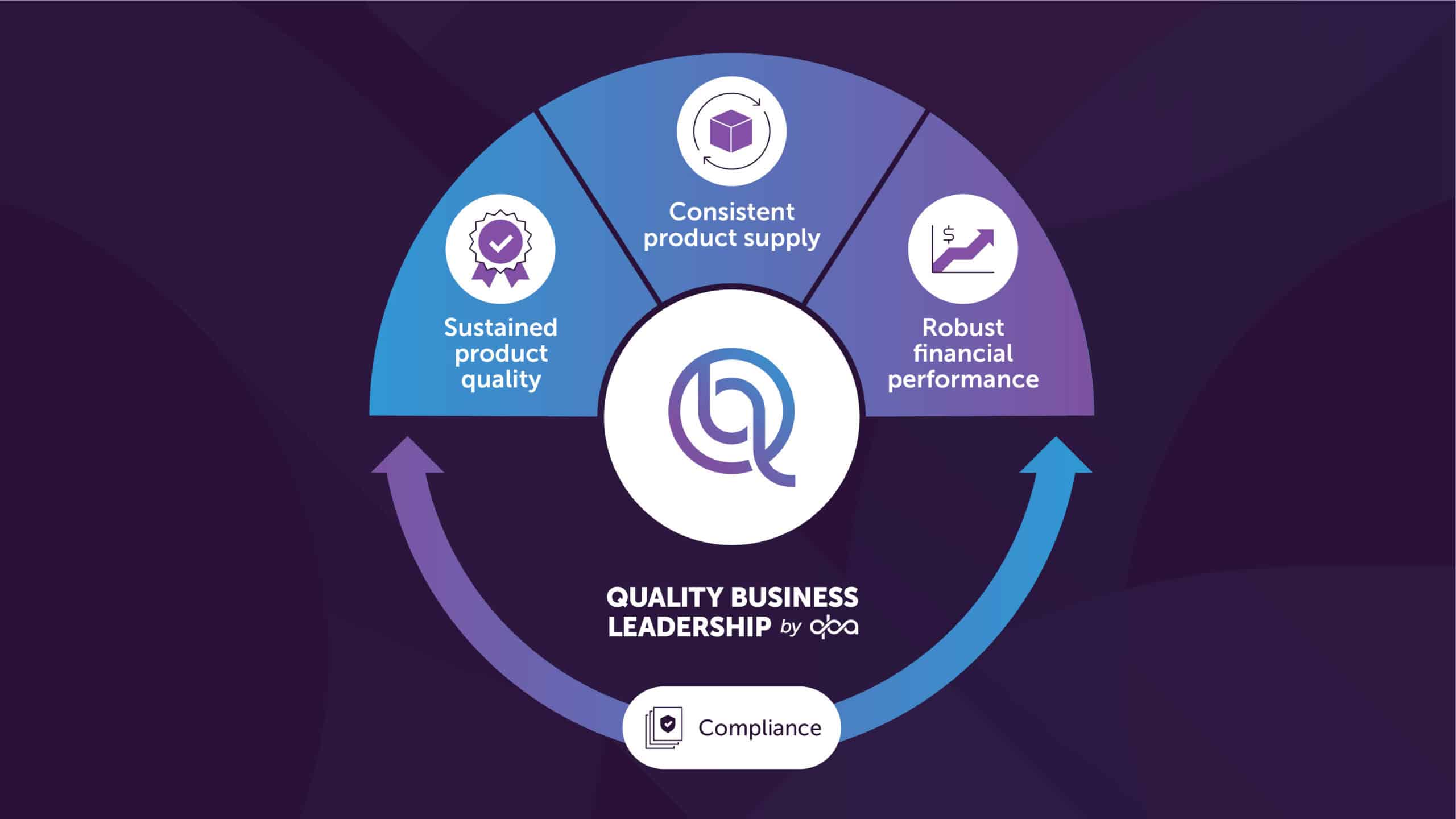 Articles 5 transforming quality scaled